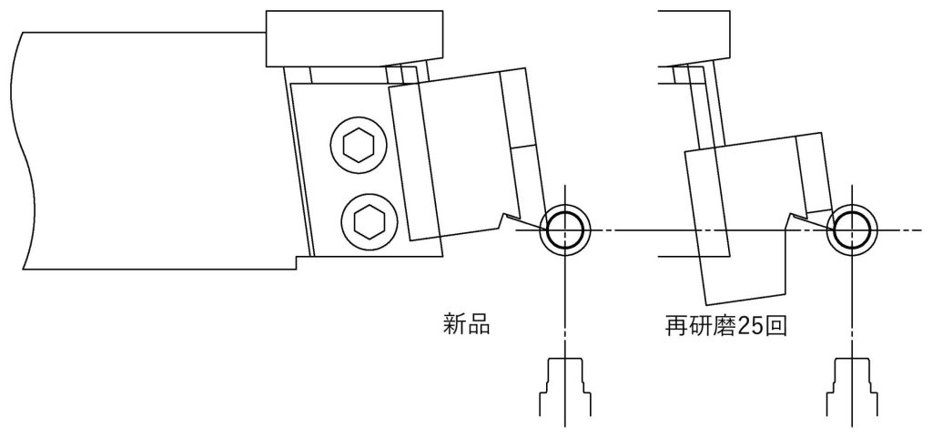 総形バイト、ダブテールバイトの再研磨