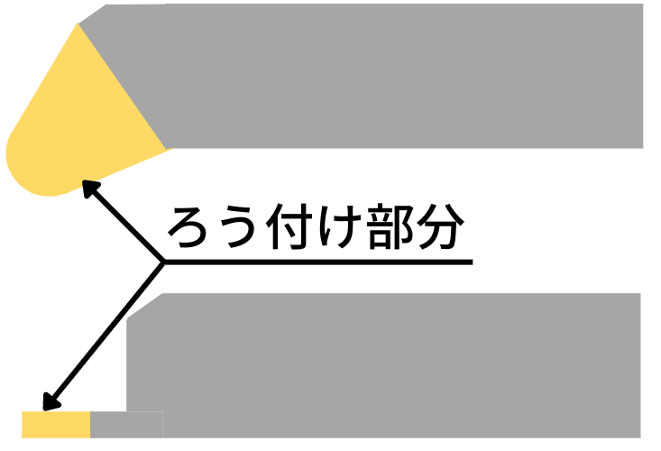 ロウ付けバイト