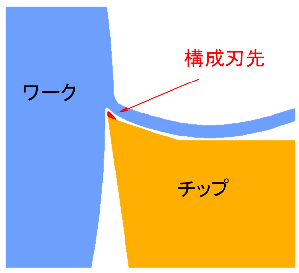 超硬に溶着した構成刃先