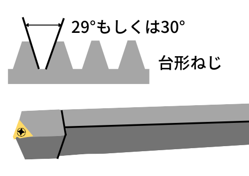 ねじ切りバイト