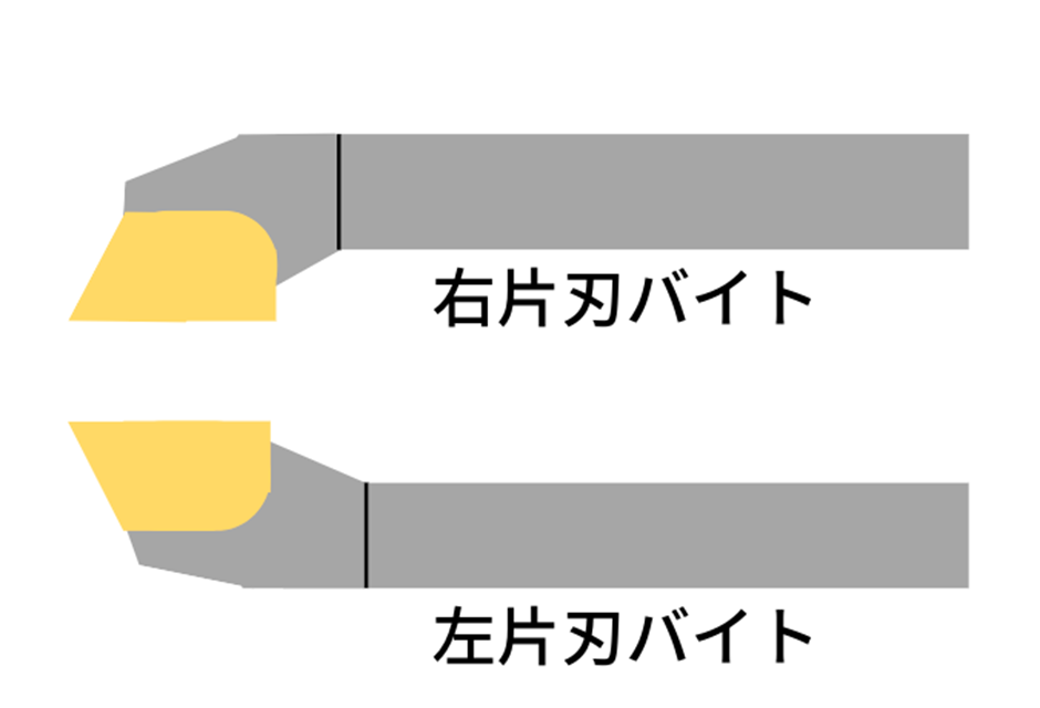 ロウ付けバイト
片刃バイト