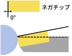 ネガチップ